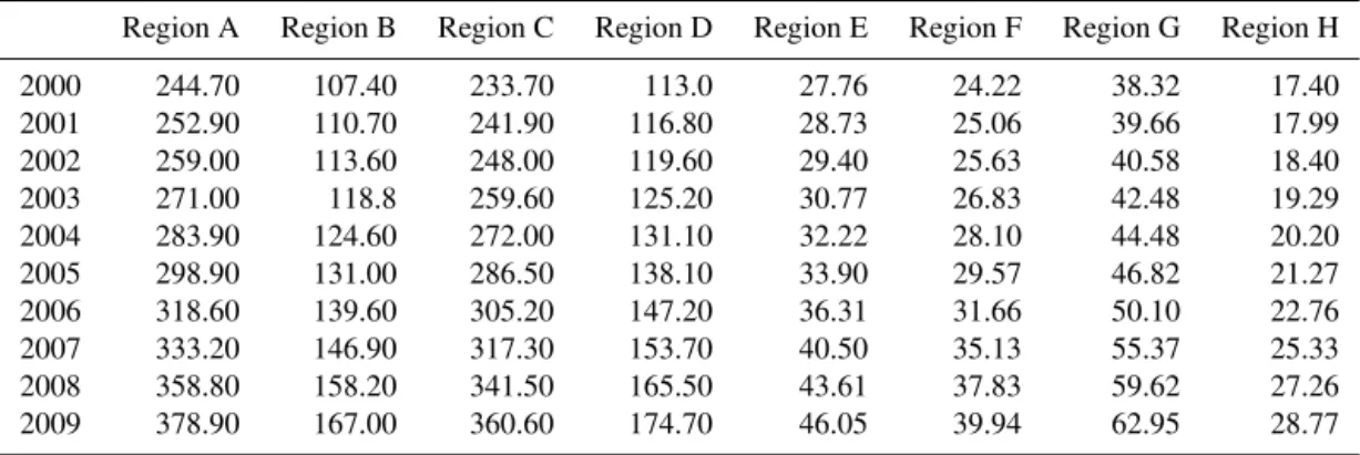 Table 2. Yearly variation of CO 2 fluxes (gC m −2 yr −1 ) from fossil fuel over region A (Delhi corridor), region B (Mumbai–Gujarat), region C (North India), region D (Central India), region E (Madhya Pradesh), region F (Odisha–Chhattisgarh), region G (Kar