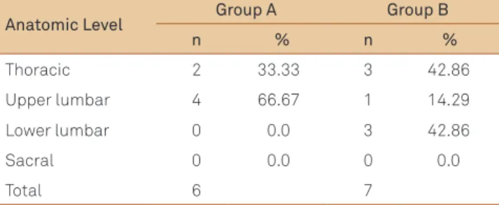 Table 1. Distribution of anatomical levels in Group A and Group B.