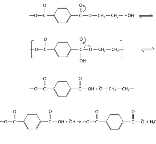 Figura 6: Mecanismo da reação de hidrólise do poliéster em meio alcalino. 