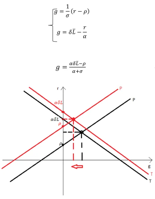 Figura 5 :  Comportamento da curva de Euler e da curva Tecnológica influenciadas pelos parâmetros  δ  e ρ
