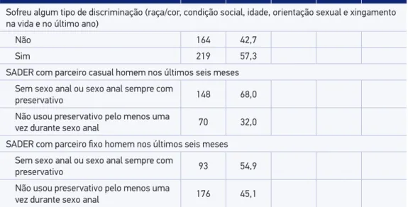 Tabela 2. Continuação. 