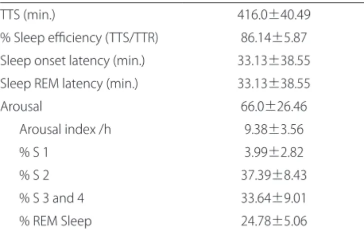 Table 1. Sleep parameters in 12 children.