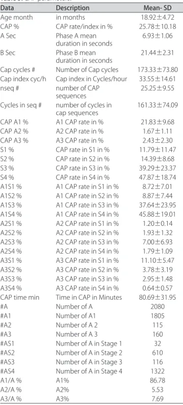 Table 2. Relationship between CAP, age and gender.
