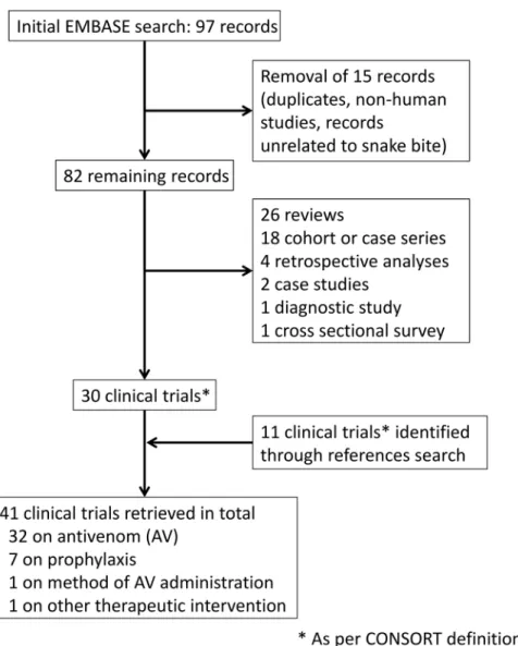 Fig 1. Flow diagram of the selection process used in this study. The search was conducted on 15 September 2014