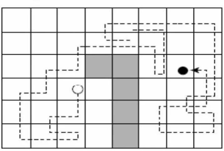 Figure 5.1 Not the best solution: