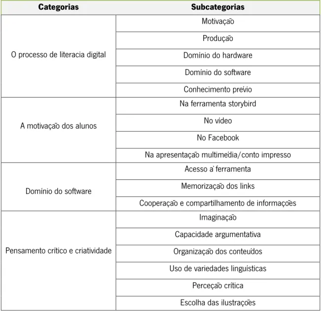 Tabela 1 - Grelha de categorias e subcategorias 