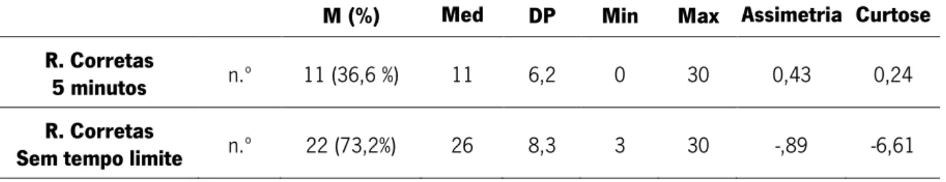 Tabela 6: Estatística descritiva do número de respostas corretas aos cinco minutos e sem tempo limite 