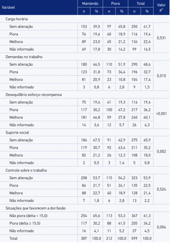 Tabela 2. Continuação.