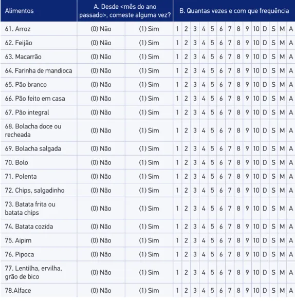 Tabela 3. Questionário de frequência alimentar (qualitativo) aplicado aos participantes da coorte  de nascimentos de 1993 durante o acompanhamento dos 15 anos de idade