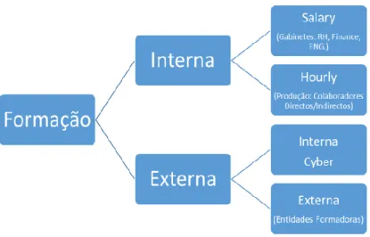 Figura 3 - Descrição da Formação Interna da CYBER (Fonte: Informação interna da entidade organizativa) 