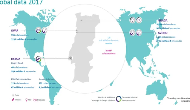 Figura 5 - Bosch em Portugal 