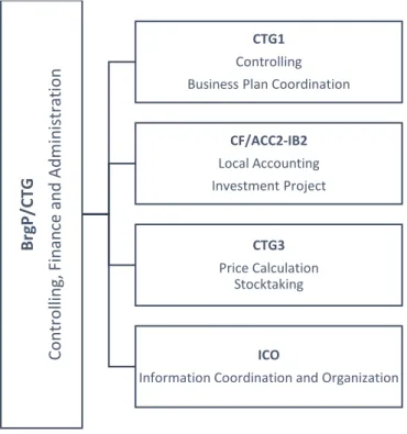 Gráfico 1 - Organization Chart 