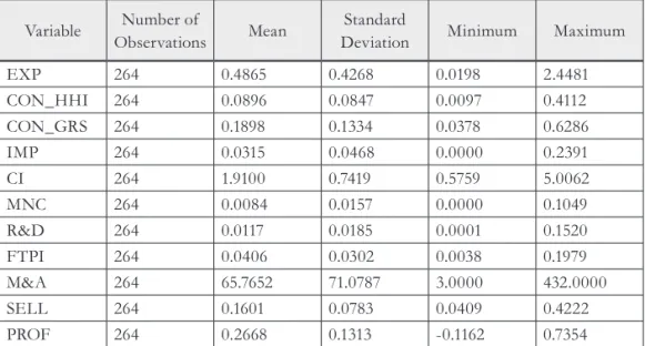 Tab. 1 - Summary Statistics of Variables used in Regression Model. Source: own Variable Number of 