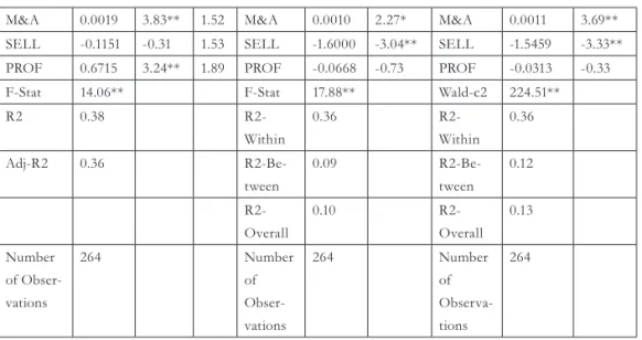 Tab. 4 - Tests for Selection of Appropriate Model. Source: own