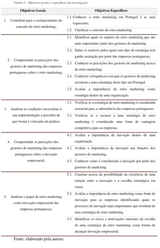 Tabela 2 - Objetivos gerais e específicos da investigação 