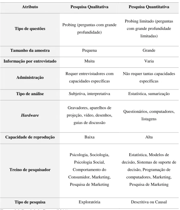 Tabela 3 - Comparação entre a pesquisa qualitativa e a pesquisa quantitativa 