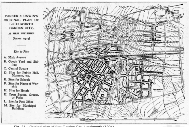 Fig. 24 – Original plan of first Garden City, Letchworth (1904)  