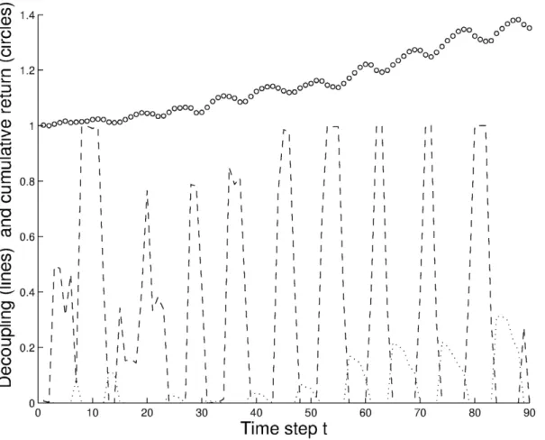Figure S1 Screenshot of a representative game in time step t = 1.