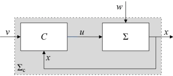 Fig. 1. Corrective control system.