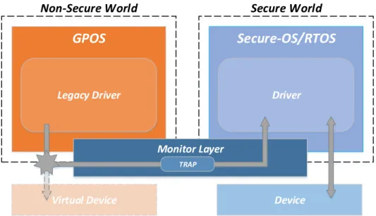 Figure 2.9: Device emulation method.