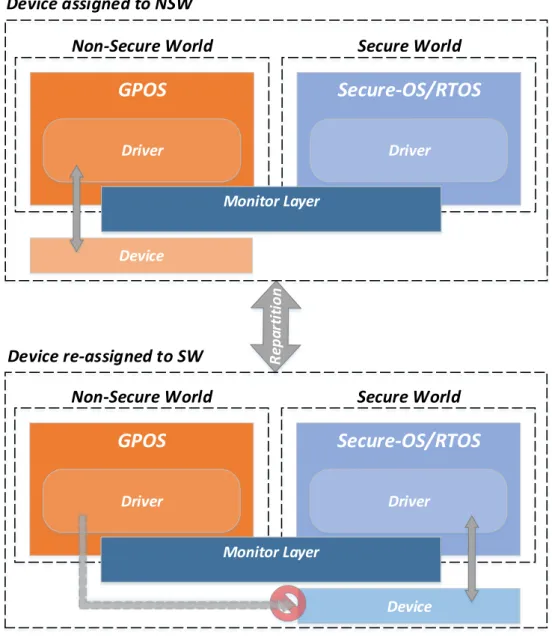 Figure 2.13: Device Re-partitioning method.