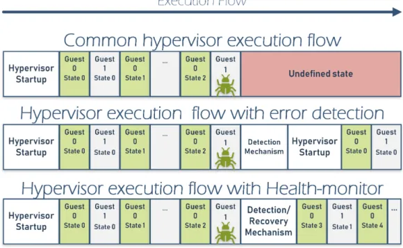 Figure 1.1: Motivational execution flow.