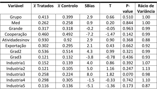 Tabela 11: Qualidade do modelo de matching 