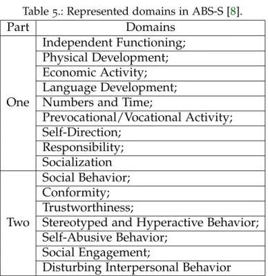 Table 5 .: Represented domains in ABS-S [ 8 ]. Part Domains One Independent Functioning;Physical Development;Economic Activity;Language Development;