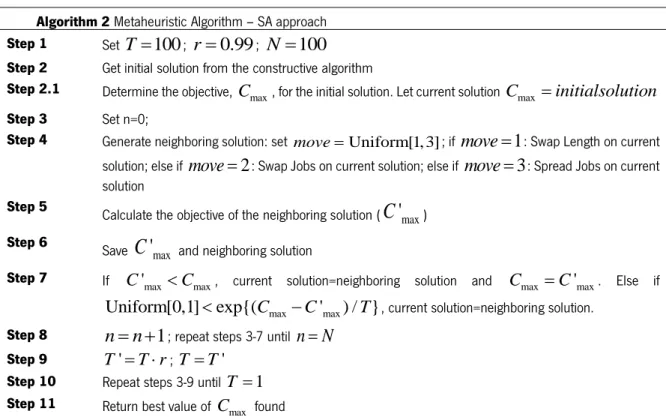 Table 3. Pseudo-code of the metaheuristic algorithm based on a SA approach  Algorithm 2 Metaheuristic Algorithm – SA approach 