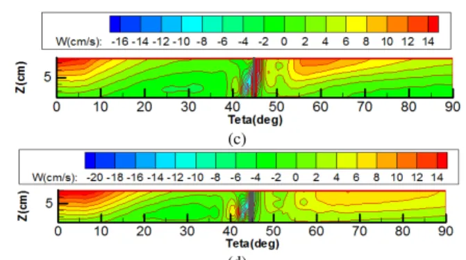 Figure 9: stream lines in plan section near the bed, with an unsubmerged spur  dike and various Fr= a) 0.2 b) 0.34 c) 0.45 d) 0.6 