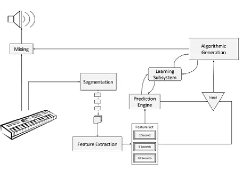 Figure 7 .: Proposed system architecture