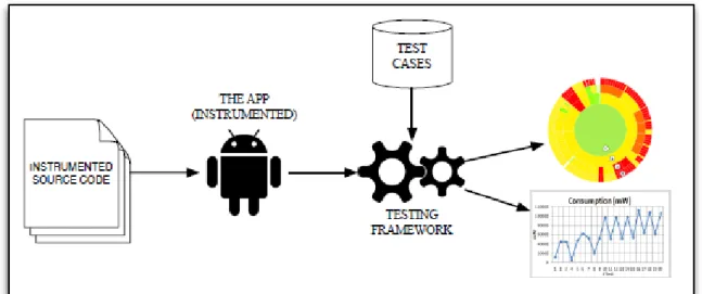 Figure 2 : The behavior of the monitoring framework