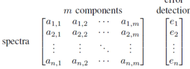 Figure 10 : Generic formulation of a SFL Matrix