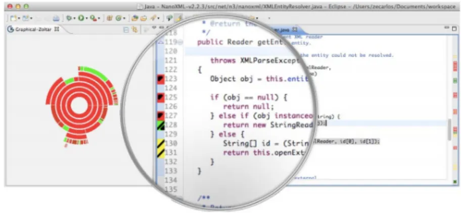 Figure 13 : SPELL embedded Gzoltar graphic visualization tool