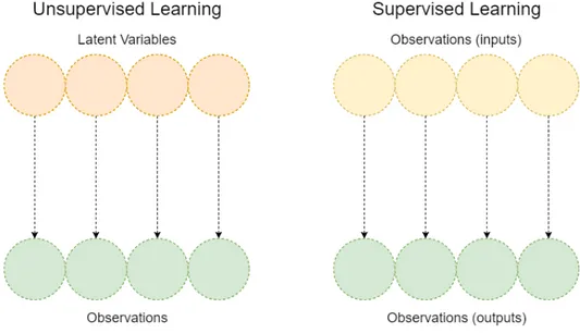 Figure 3 .: Illustration of the difference between the two types of learning and their results.