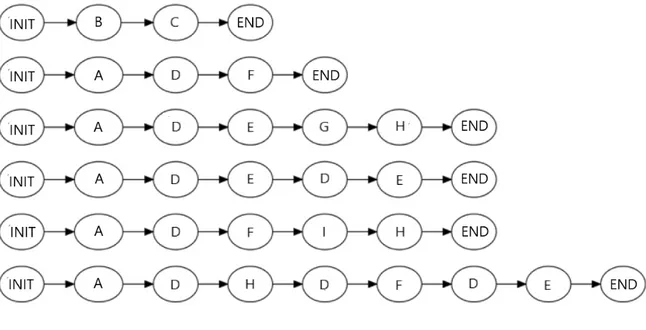 Figure 10 .: The Sequence of Queried Tables of a querying session.