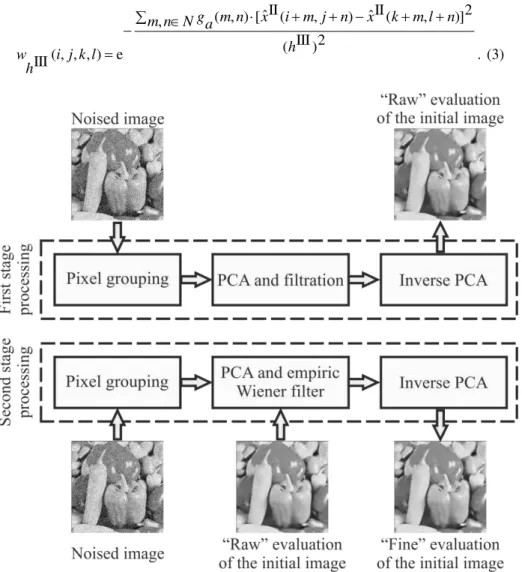 Fig. 1. Two-stage PCA-based filtration scheme