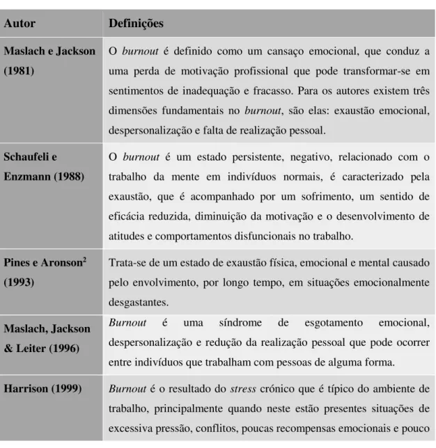 Tabela 4 - Conceitos de burnout 