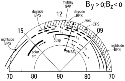 Fig. 12. Schematic overview of the dayside auroral configuration in MLAT/MLT coordinates for the “intermediate” clock angle regime (IMF B y > 0 conditions)