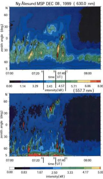 Fig. 2. MSP observations from Ny ˚ Alesund: Auroral line of sight intensities versus zenith angle for the interval 07:00–08:10 UT