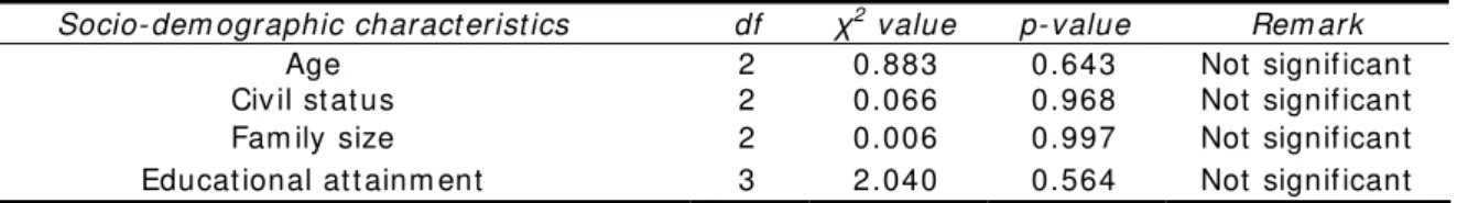 Table 10  Frequency dist ribut ion of t he at t it udes of Maranao farm ers  