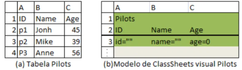 Fig 2. 4: Exemplo Pilotos 