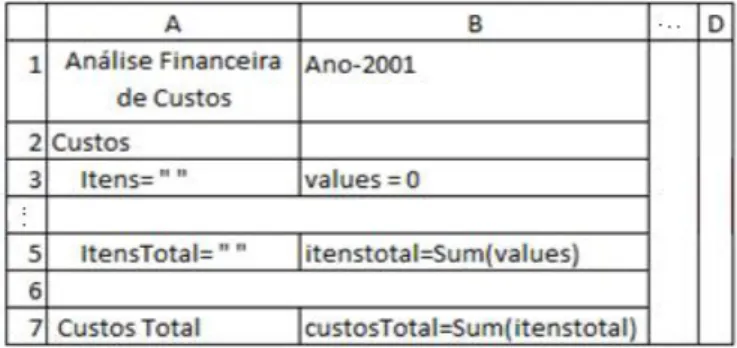 Fig 2. 6: Modelo de ClassSheet Análise Financeira de Custos 