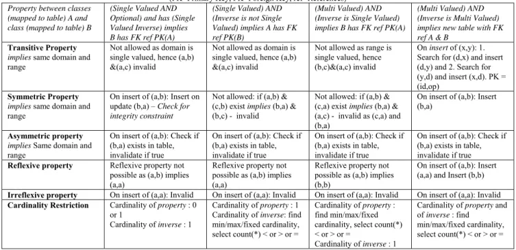 TABLE II 