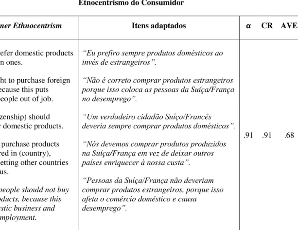 Tabela 3: Constructo Etnocentrismo do Consumidor  Etnocentrismo do Consumidor 