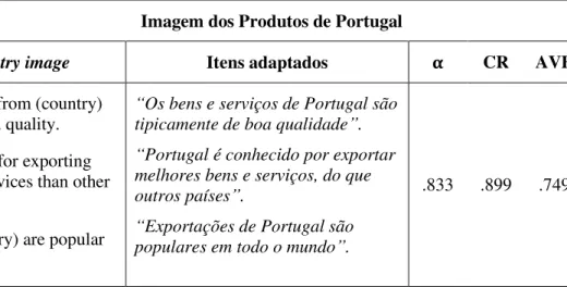 Tabela 5: Constructo Imagem dos Produtos do País de Origem  Imagem dos Produtos de Portugal 