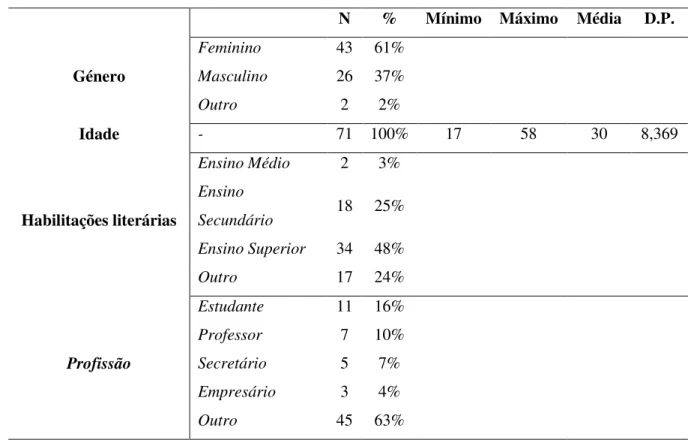 Tabela 7: Características sociodemográficas da população da amostra 