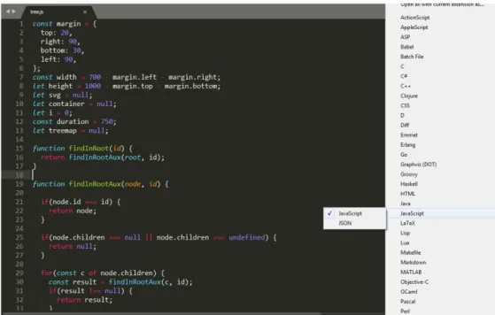 Figure 1 .: Sublime Text syntax highlighting options