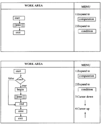 Figure 12 .: Resulted Editor