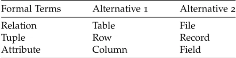 Table 1 .: Relational Model terminology. Based on Connolly and Begg ( 2014 , p. 154 )